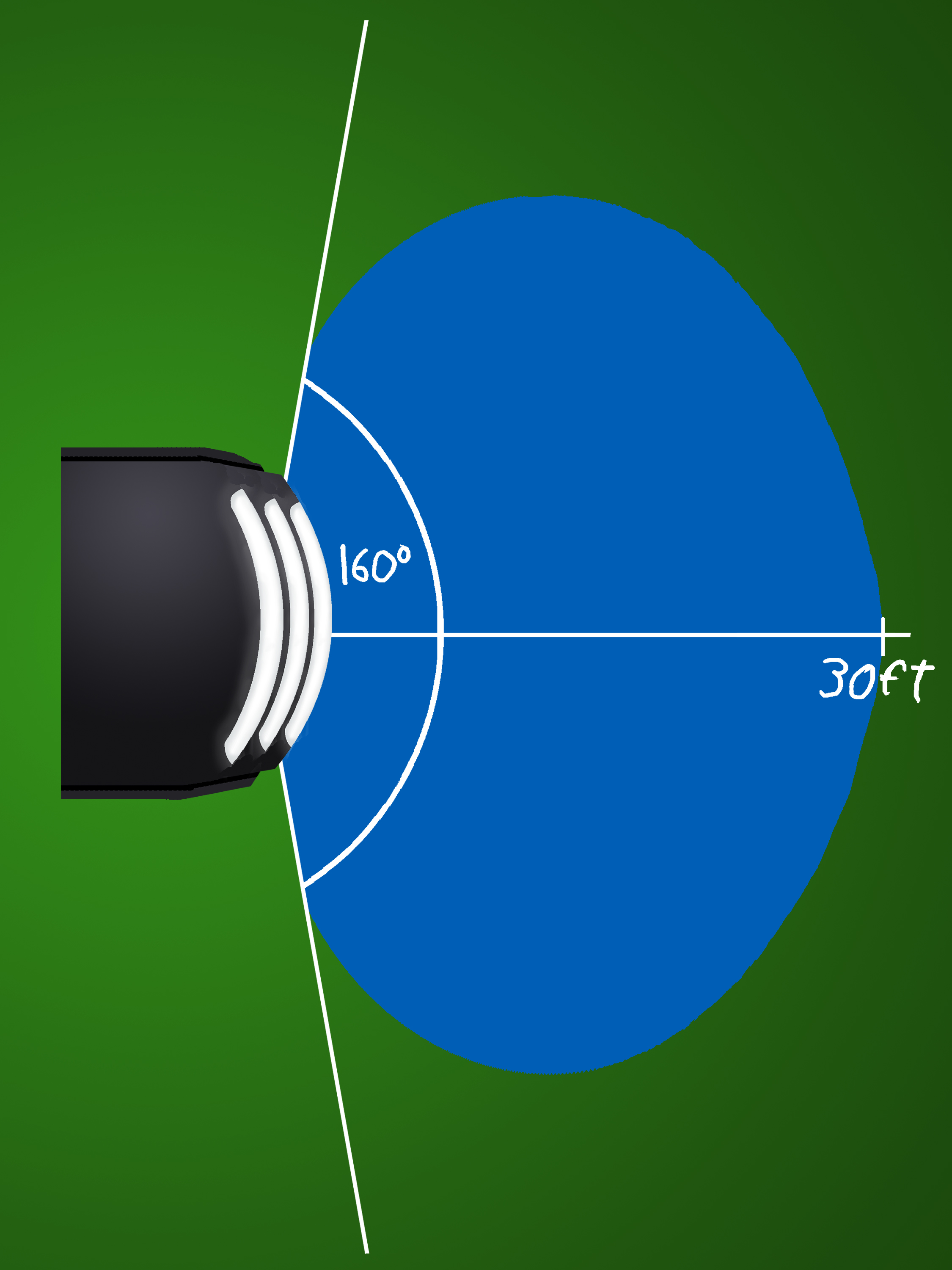 Motion Sensor Range